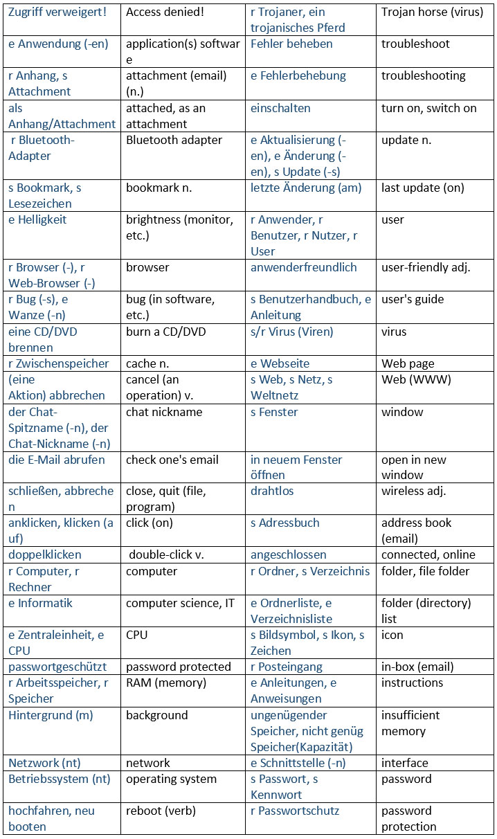 Computer / Vocabulary learn German,vocabulary,german