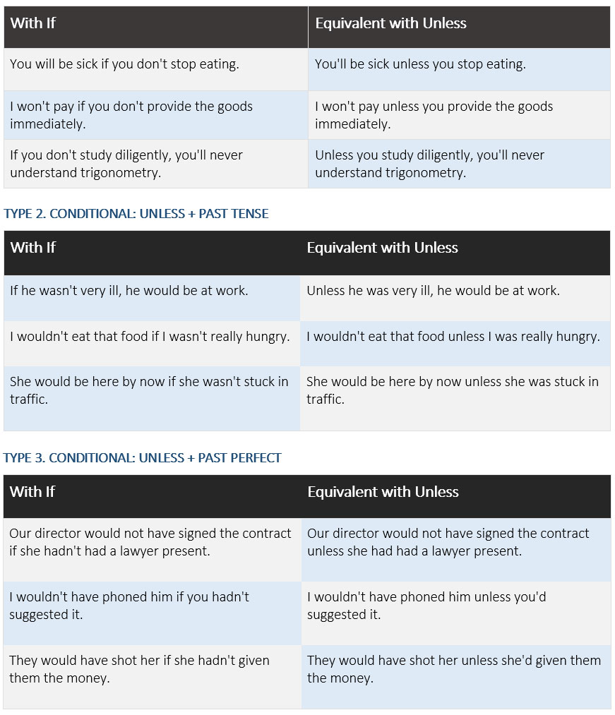 English Grammar If or Unless? learn English,grammar,if,unless,english