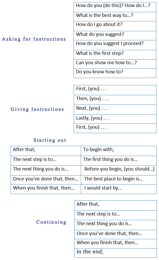 Asking and Giving Instructions in English - learn  English,english,communication,vocabulary,instructions