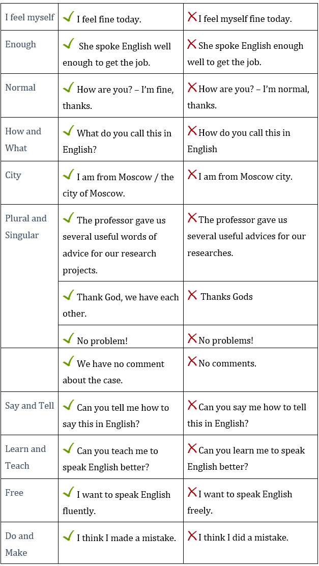 Most Common Mistakes in English learn English,mistakes,english Most Common Mistakes in English learn English,mistakes,english