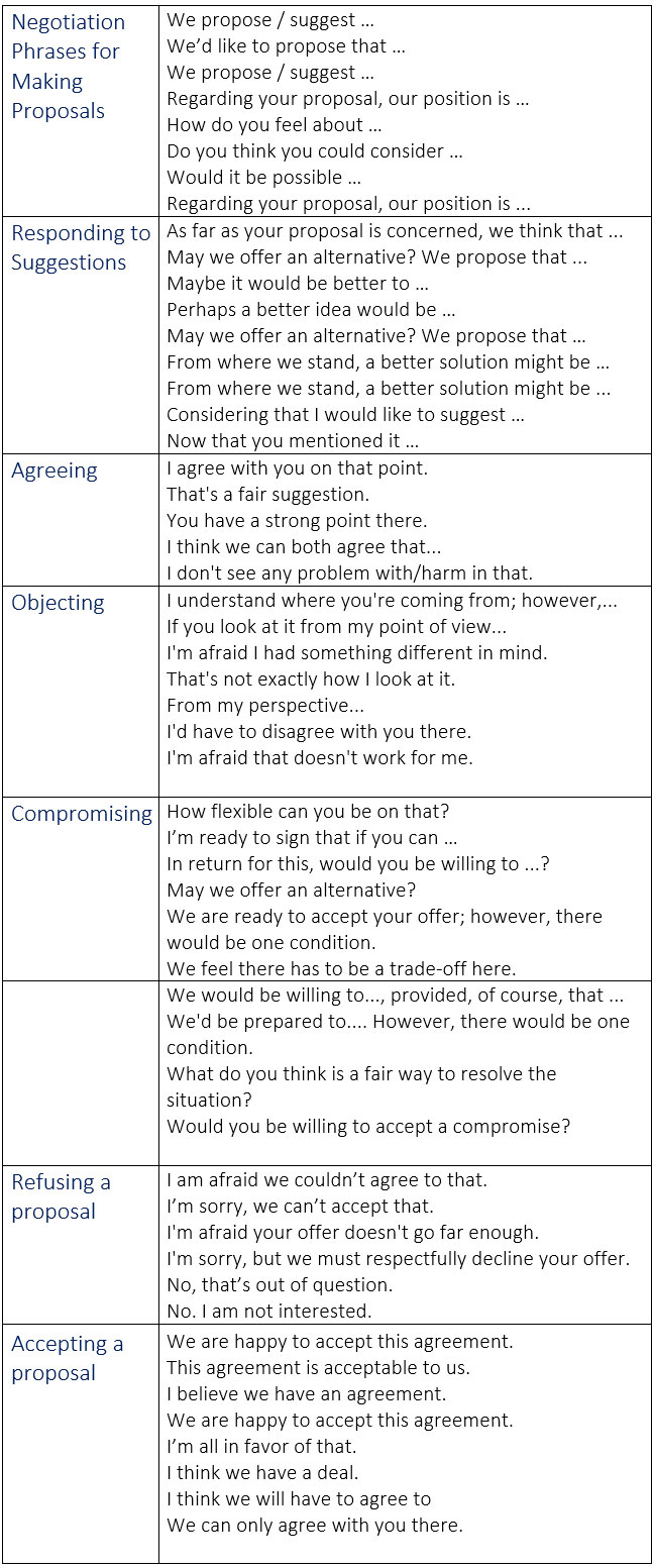 Her Likes This Business English Negotiation