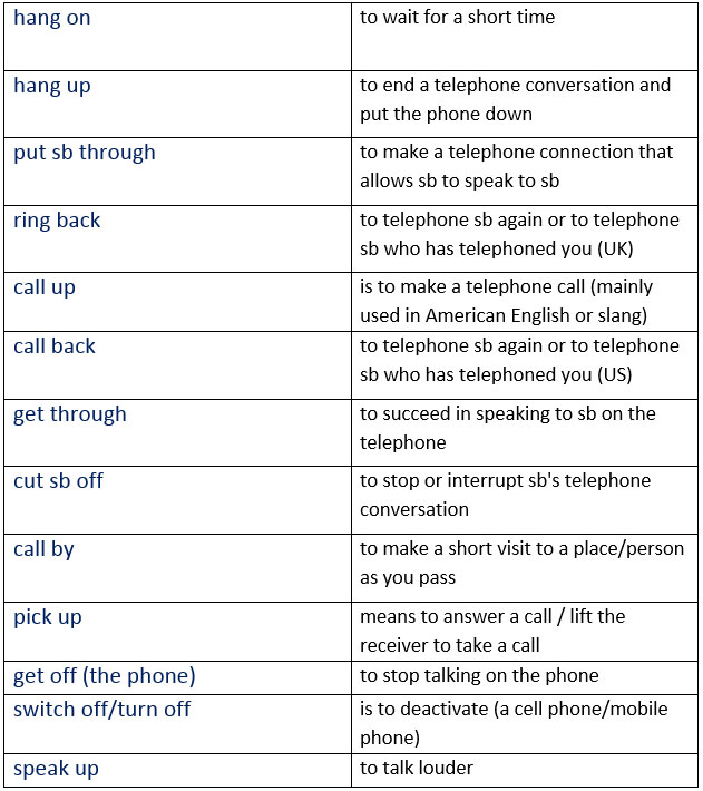 Useful telephone vocabulary in English. Phrasal verbs that are commonly used in English