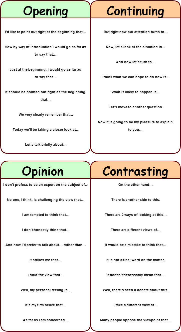 Useful Phrases Opening, Continuing, Opinion, Contrasting, Agreement