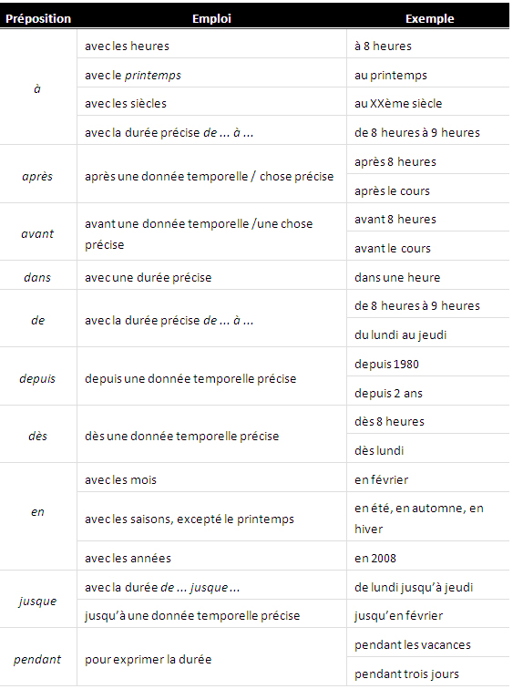Liste Des Prépositions Temporelles - Learn French,Grammar,Preposition