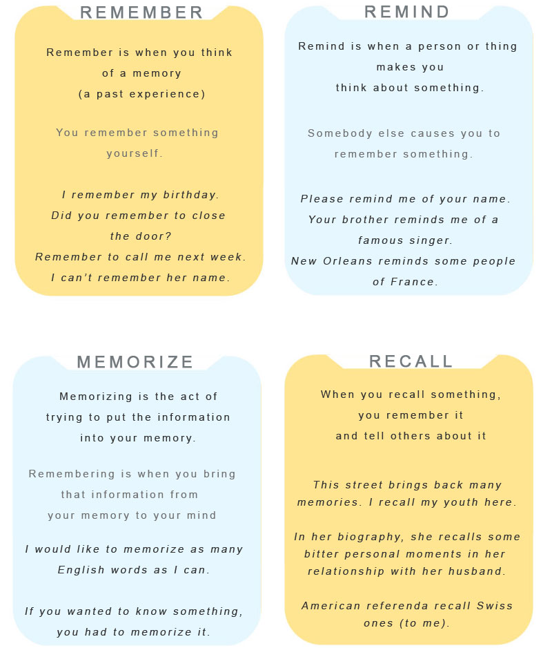 Get the Difference. Remember vs Remind vs Recall vs Memorize. learn