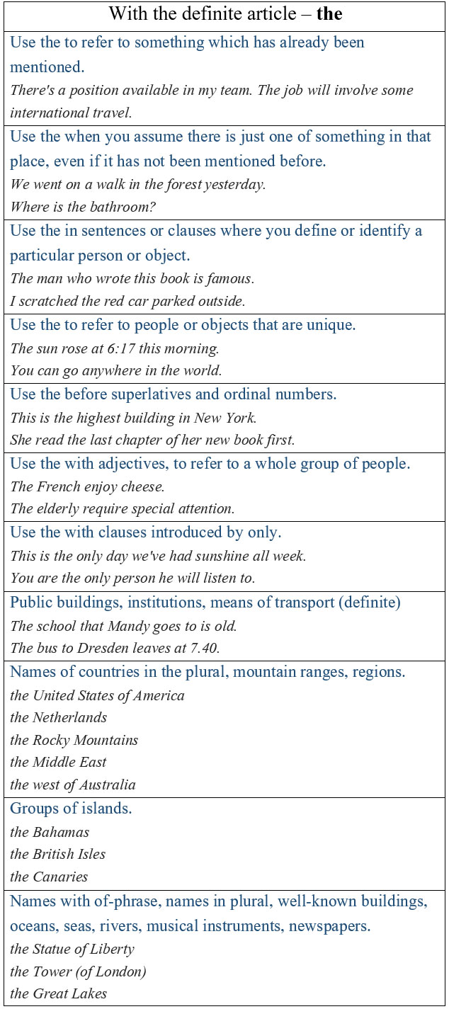 How to Use When with Example Sentences English Collocation