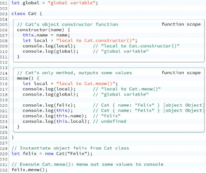 42 Javascript Variable Is Object Javascript Nerd Answer