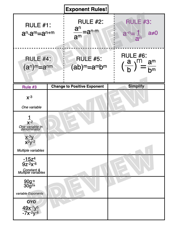 Exponent Rules Laws of Exponents Guided Notes Made By Teachers