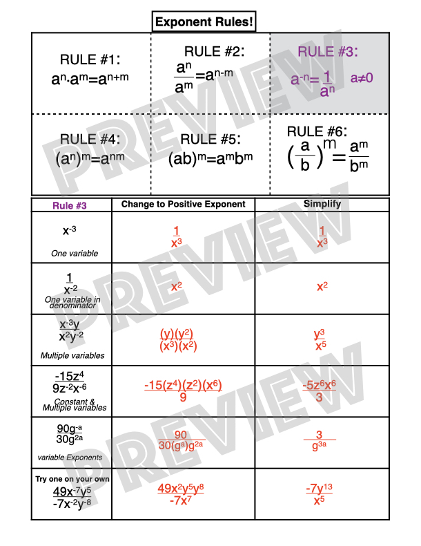 Exponent Rules Laws of Exponents Guided Notes Made By Teachers
