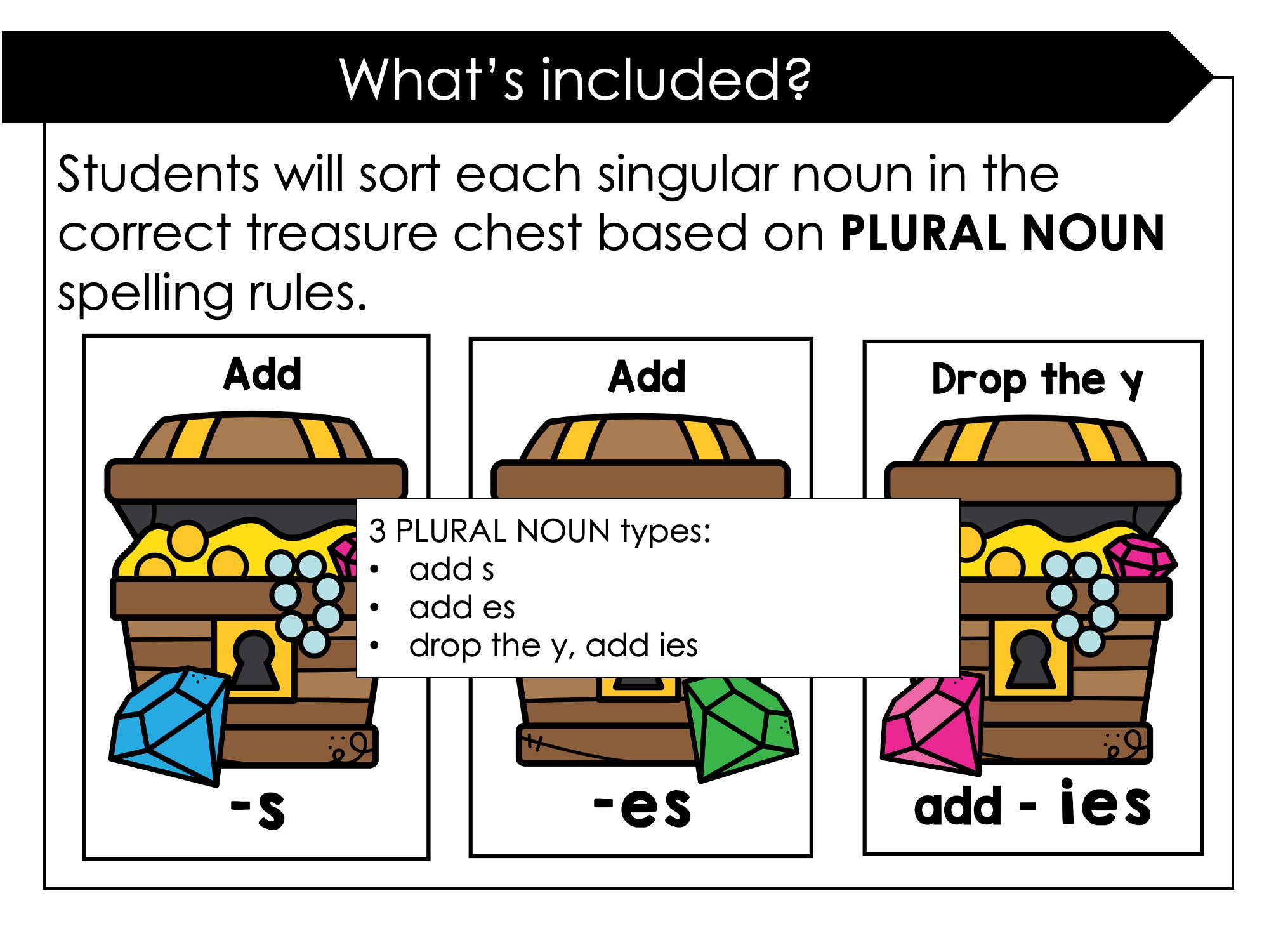 Plural Noun Sort Sorting Activity for s, es, ies suffix endings