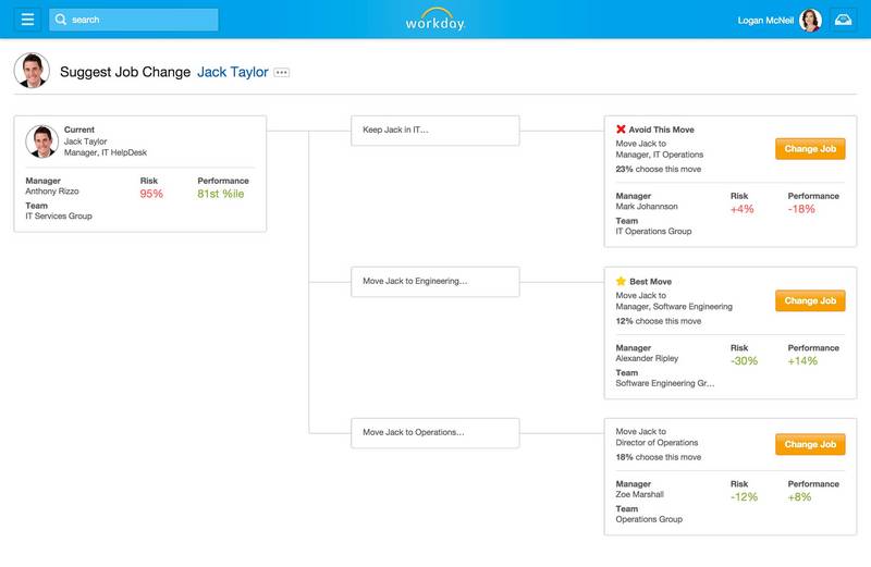 Workday Unveils Insight Applications