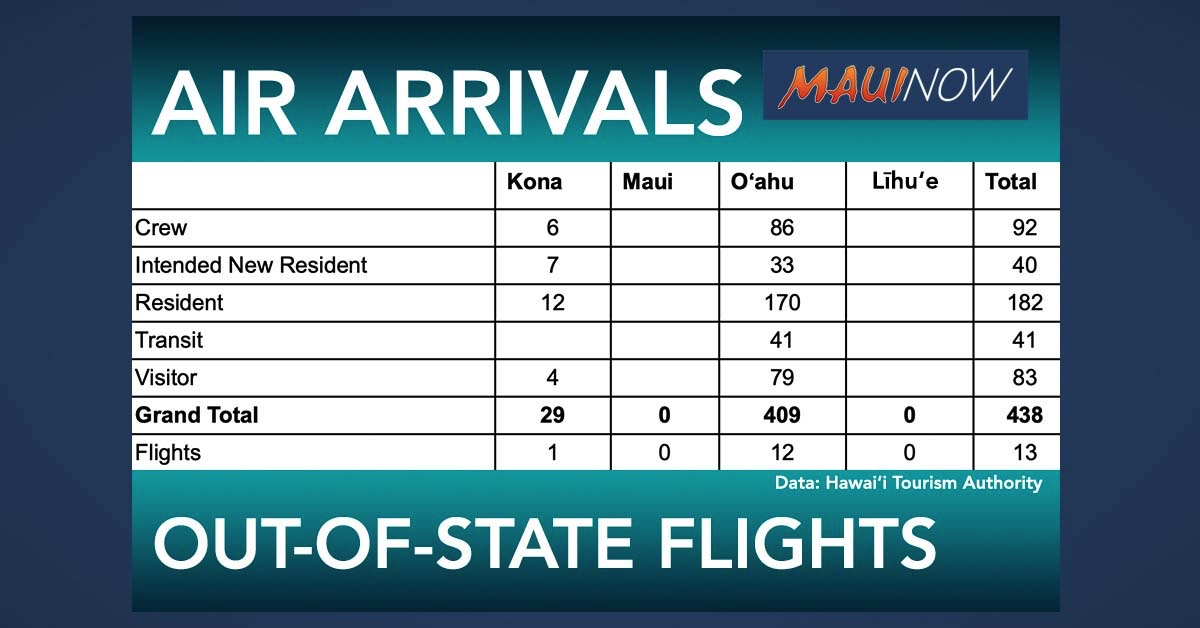 No TransPacific Flights to Maui for Second Day This Week Maui Now