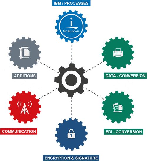ieffect® Module *SERVER workflow automation on IBM i