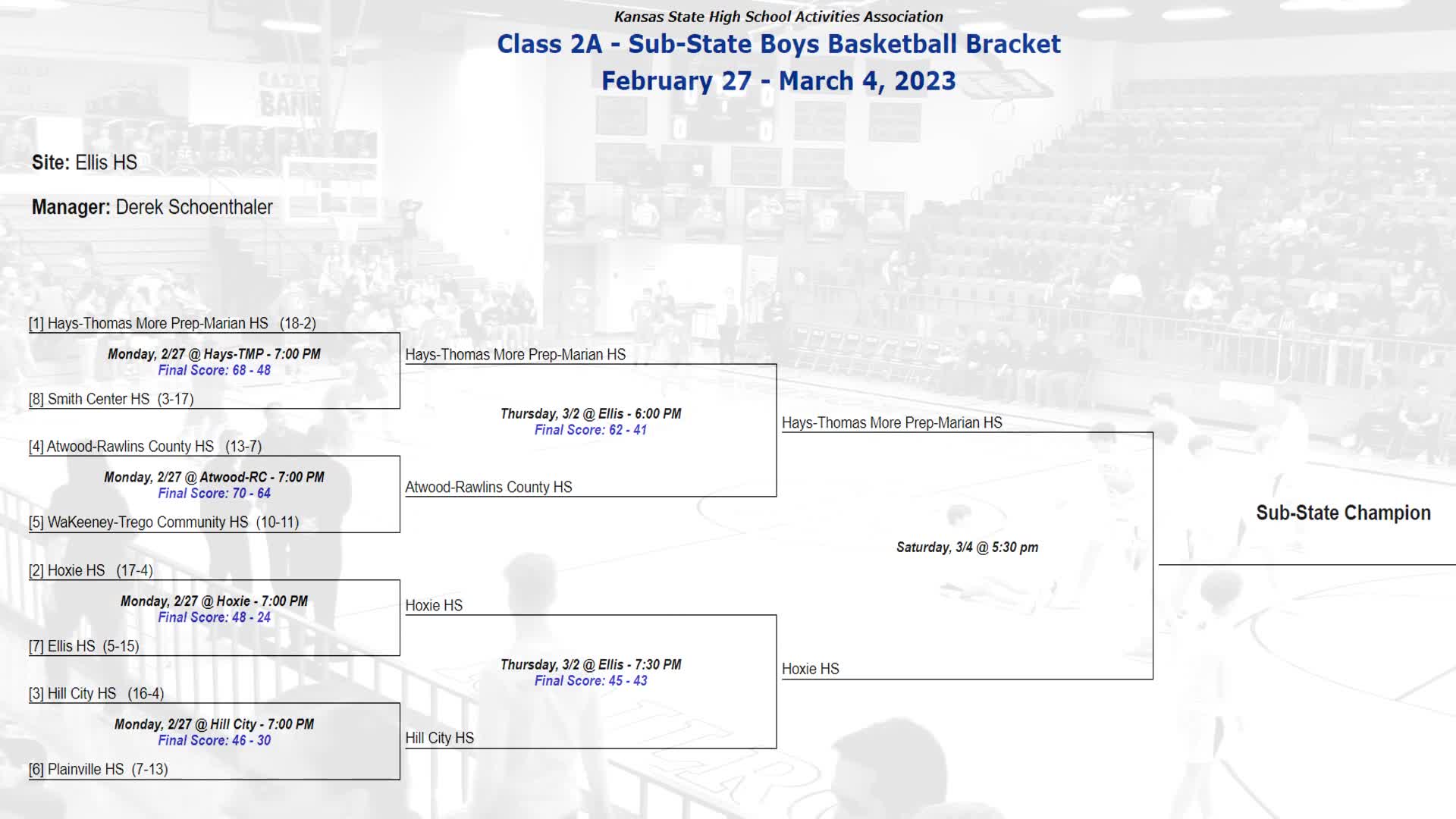 Hoxie vs TMP (B) SubState Championship Basketball OpenSpacesSports2