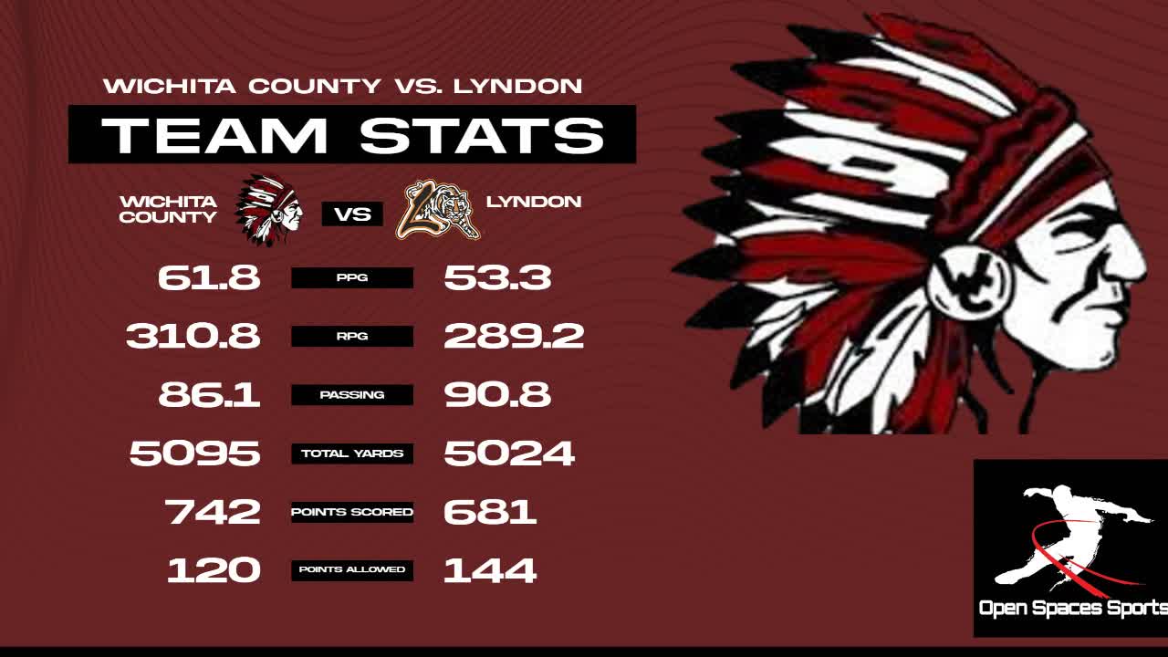LeotiWichita County vs Lyndon (8 Man D1 State Championship) AUDIO ONLY