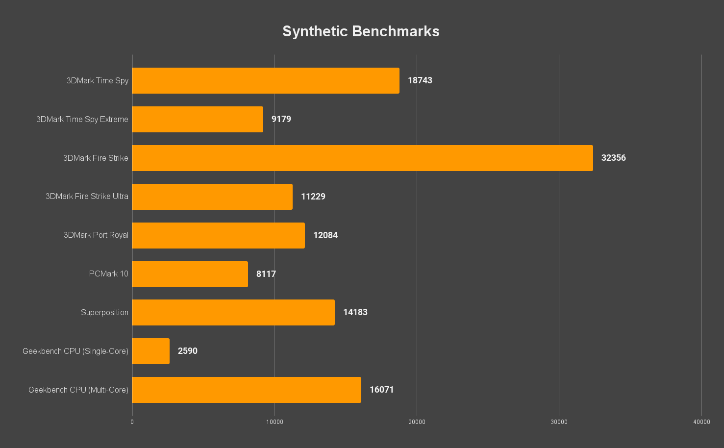 Falcon Northwest DRX (2023) Review Power Unleashed