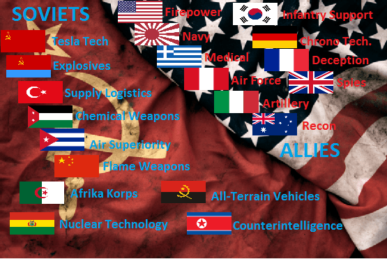 All Nations as of World at War 1.4 image Mod DB