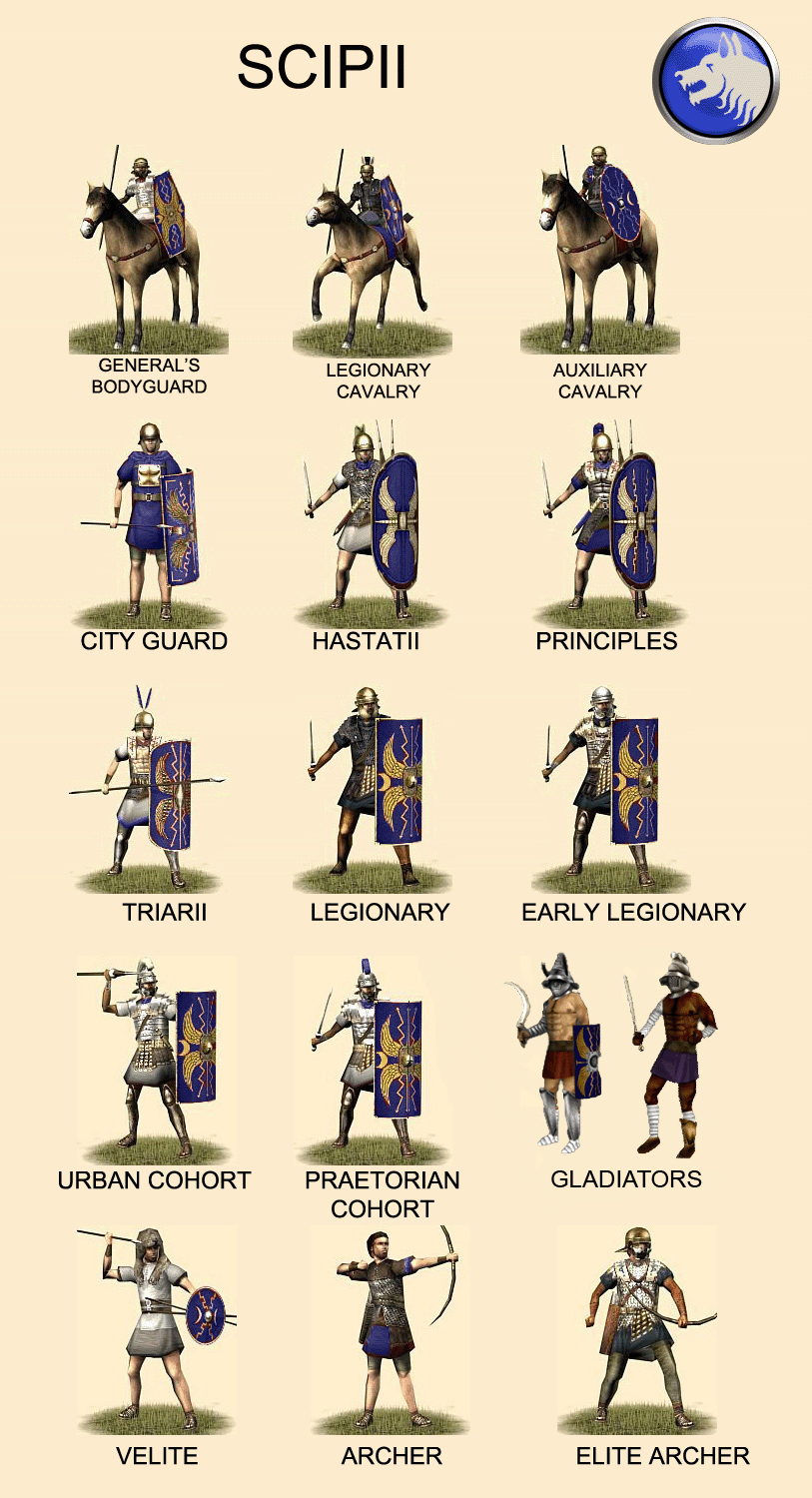 SCIPII UNITS image GARRA'S PACK mod for Rome Total War ModDB