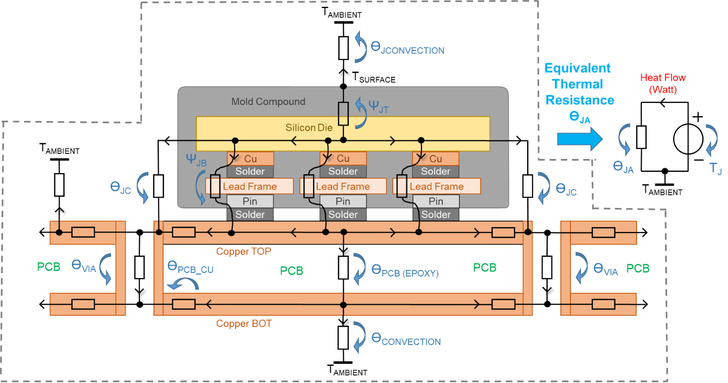 Understanding Datasheet Thermal Parameters and IC Junction Temperatures