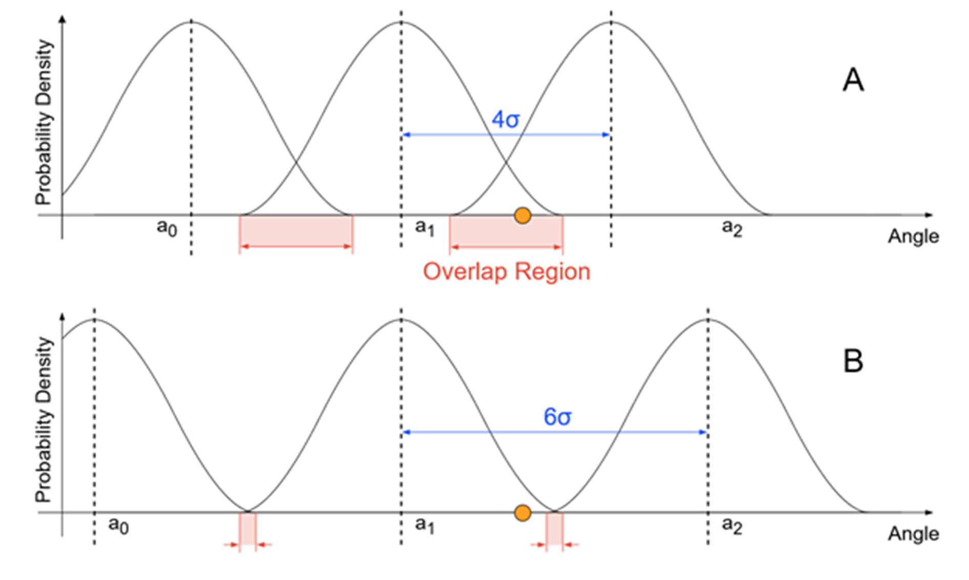 Angle Sensors Resolution Explained Article MPS