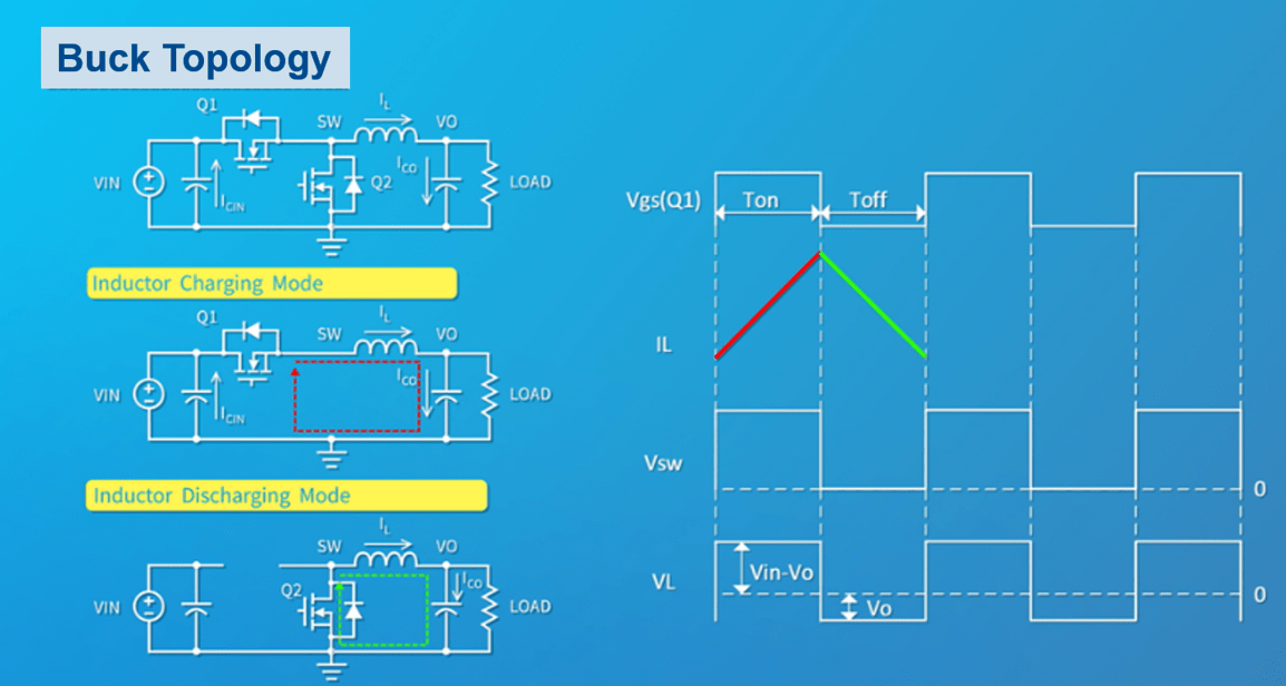 How to Calculate a Buck Converter's Inductance Article MPS