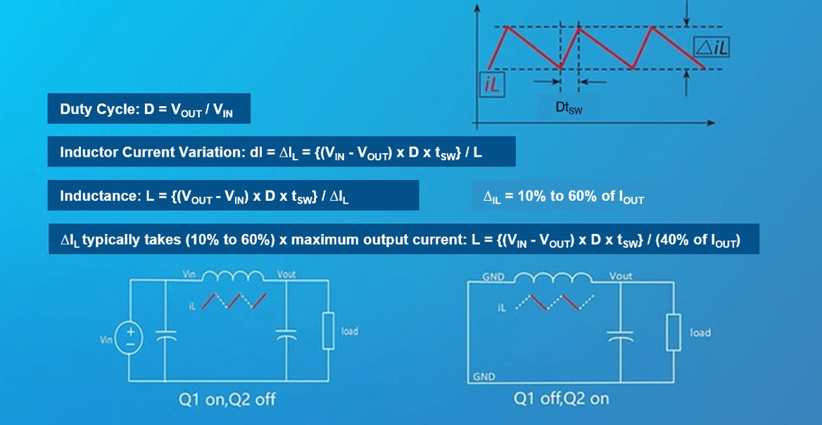How to Calculate a Buck Converter's Inductance Article MPS