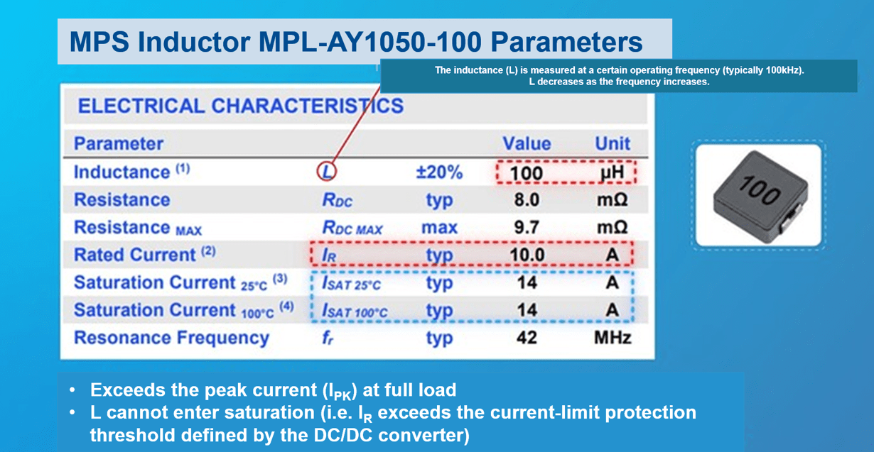 How to Calculate a Buck Converter's Inductance Article MPS