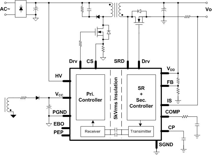 Capacitive Isolation A Fundamental Building Block in Future AC/DC Power Conversion Article MPS