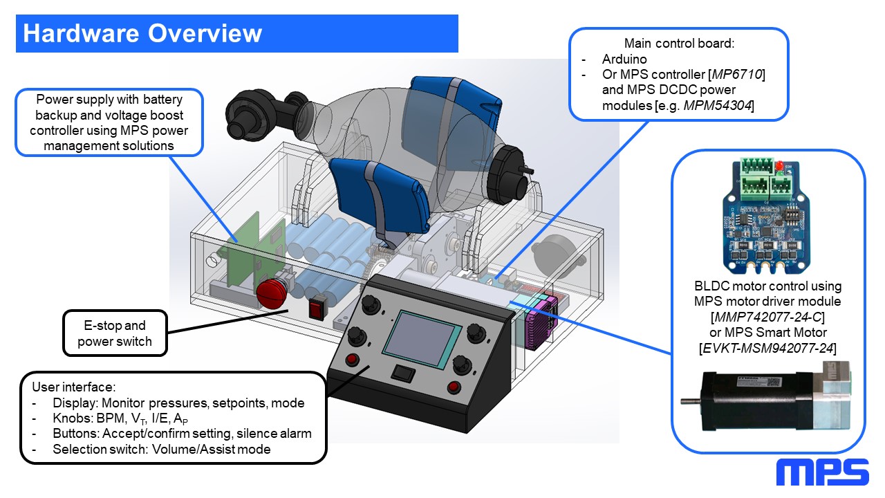 MPS OpenSource Ventilator