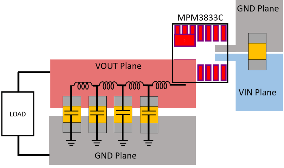 Passive Filter Design Concept of Buck Regulators for UltraLow Noise