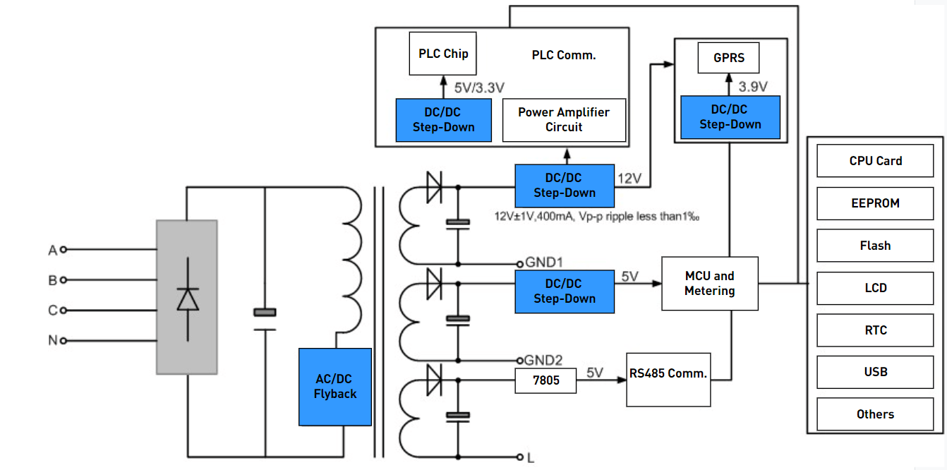 Simplifying the Power Supply Solution for Smart Meters with the MP5493