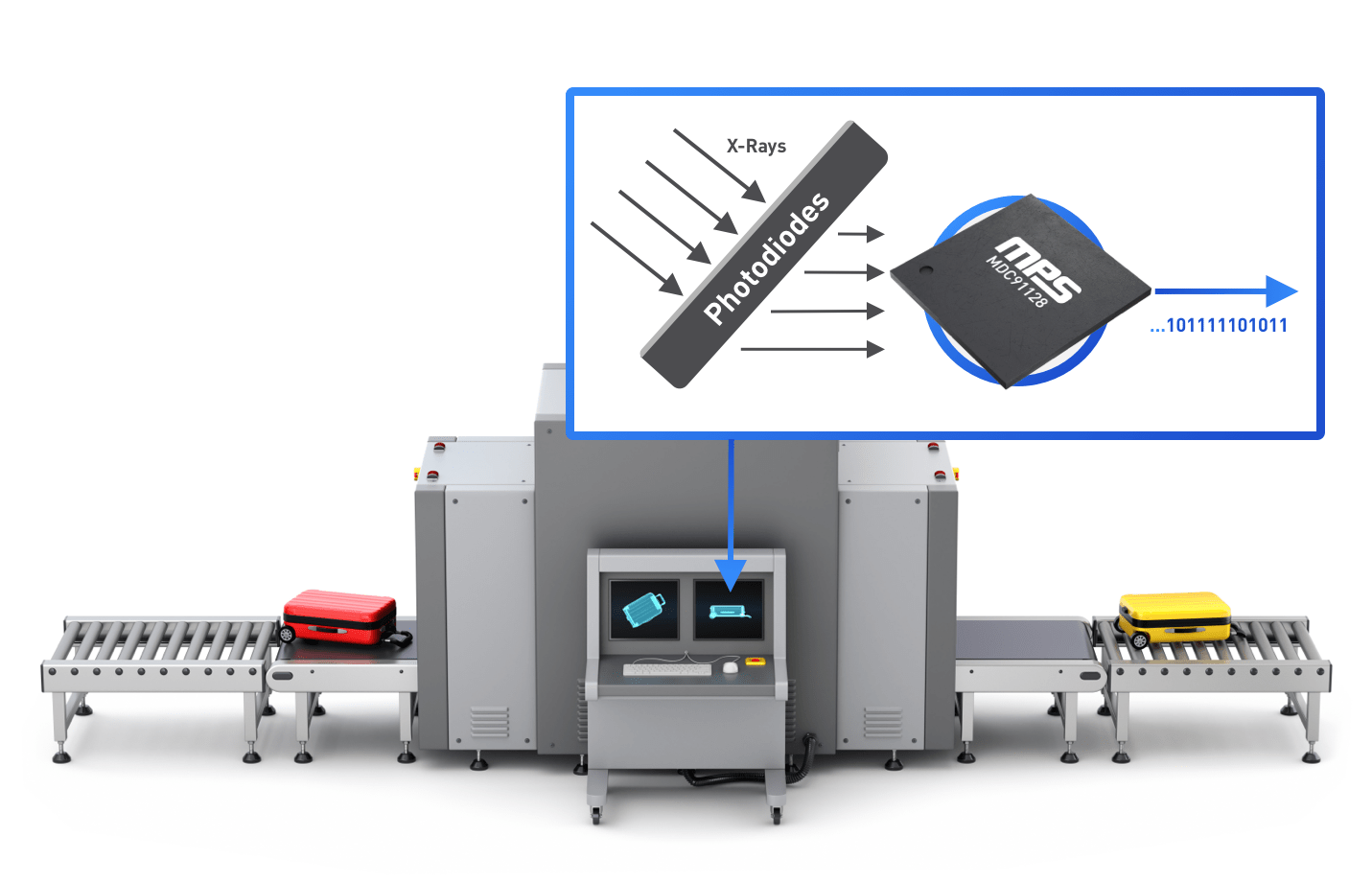 DeltaSigma ADC Use Case Industrial XRay and CT Machines Use Case
