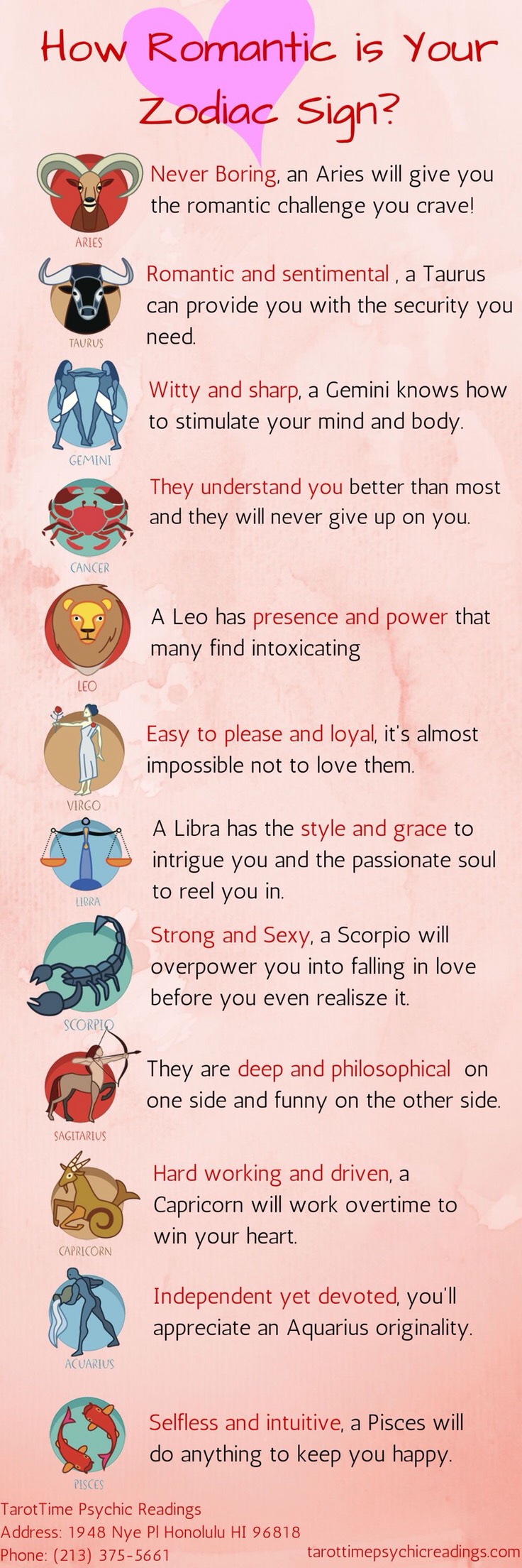 Know More About All Zodiac Signs. 🔮 Musely