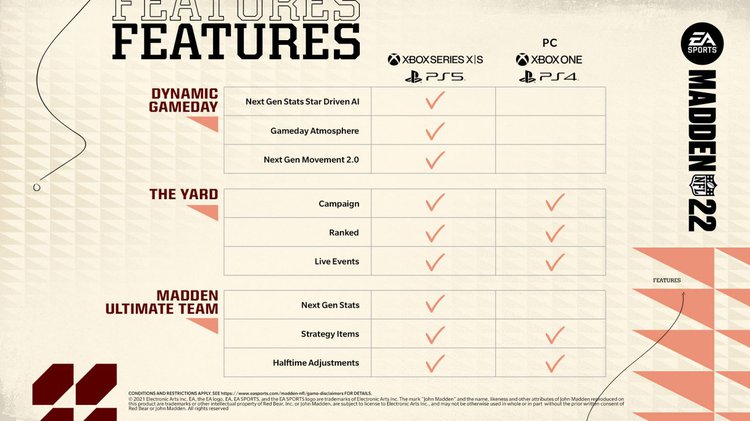 Madden 22 Beta Codes / Madden 22 beta How to get into the Community Playtest There are