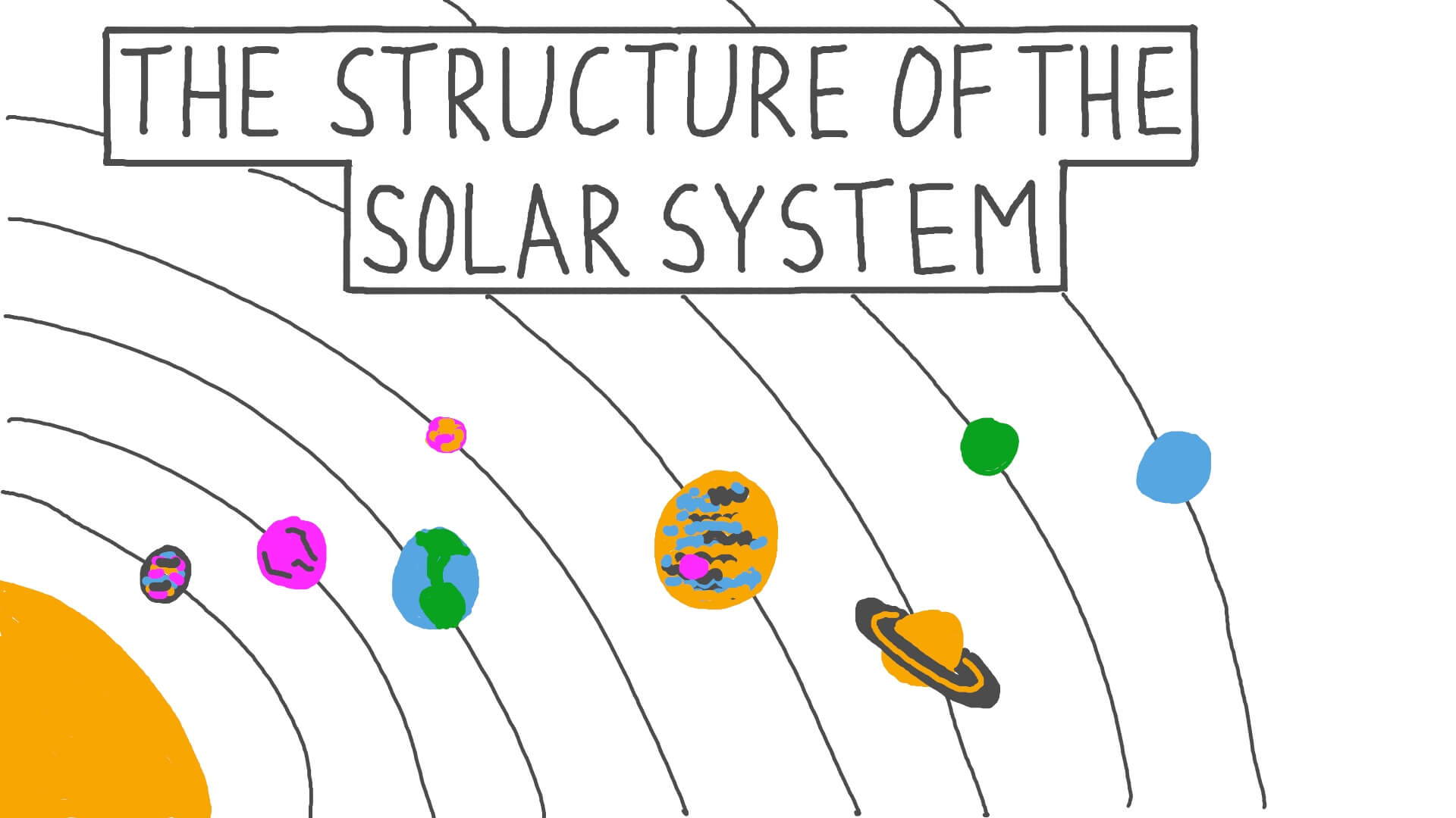 21 Formation Of The Solar System Worksheet Answers Worksheet Source 2021