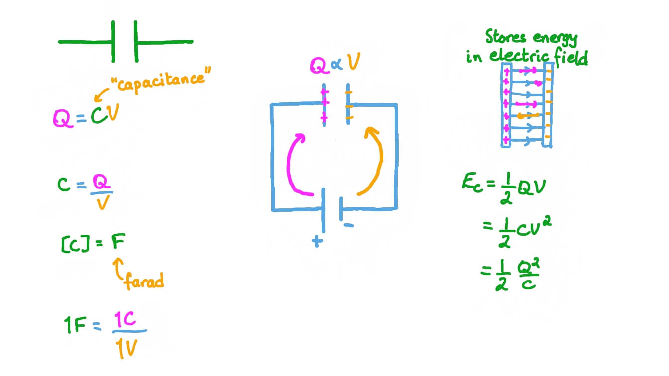 Question Video Understanding the Process of Charging a Capacitor Nagwa