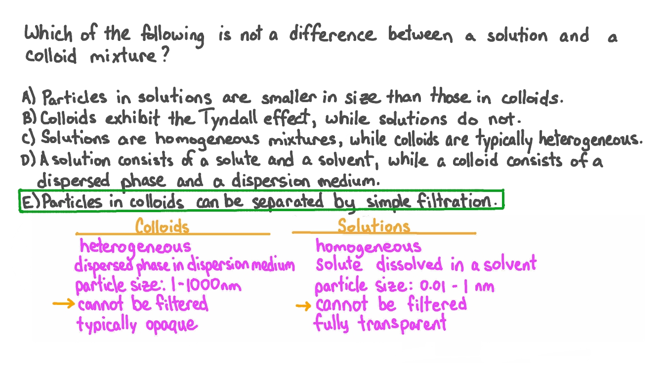 Question Video Determining What is Not a Difference Between a Solution