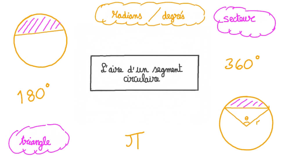 Découvrir 98+ imagen aire d un segment circulaire formule fr