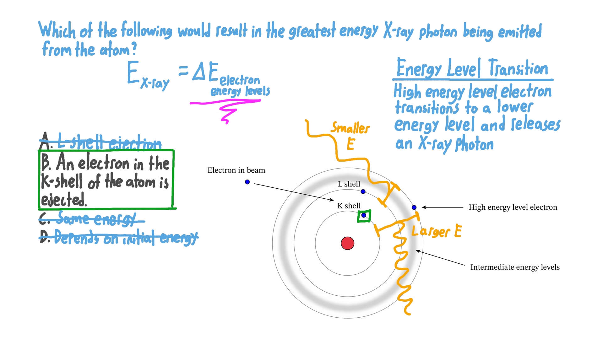 Question Video Determining the Greatest XRay Energy Emitted From an
