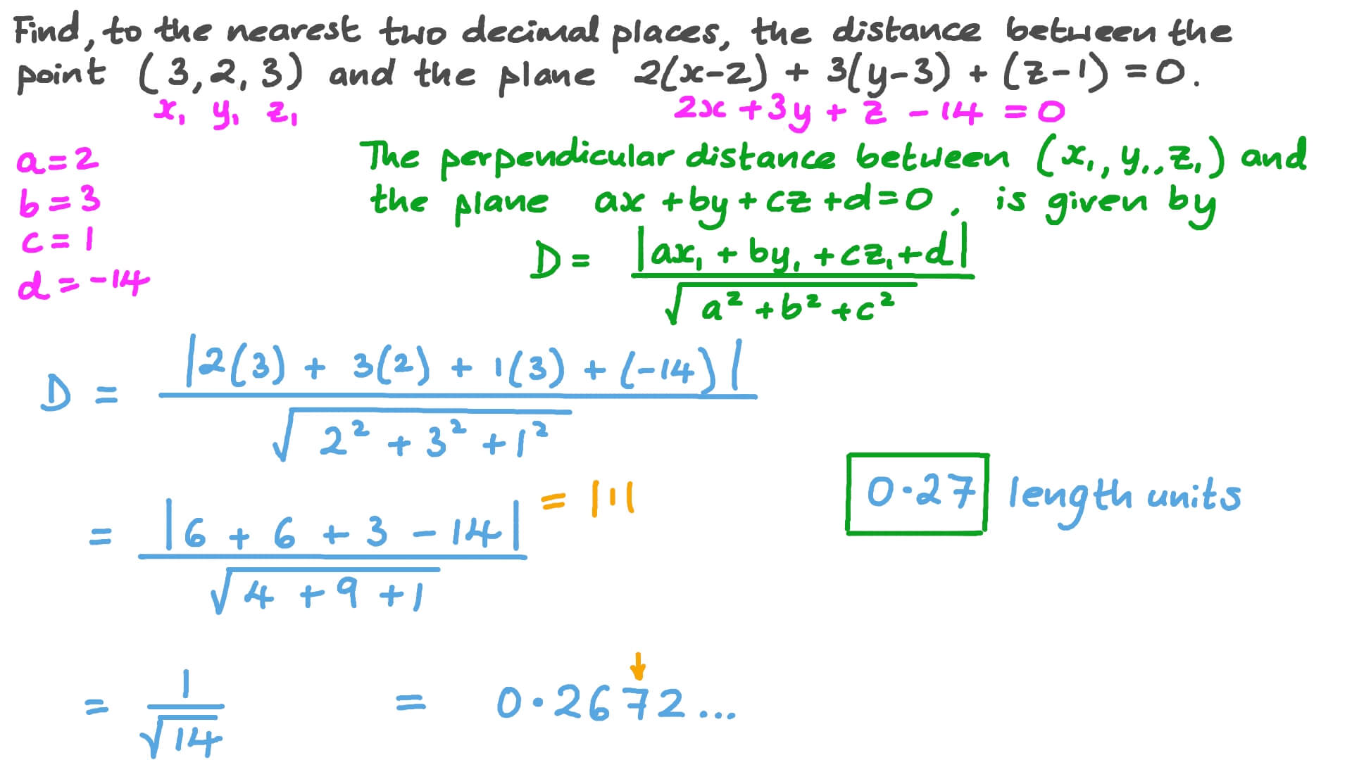 Question Video Finding the Distance between a Point and a Plane Nagwa