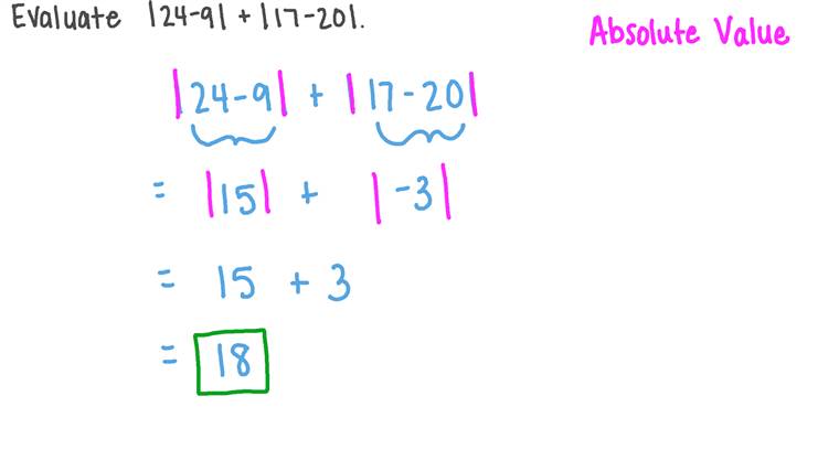 Lesson Playlist | Nagwa