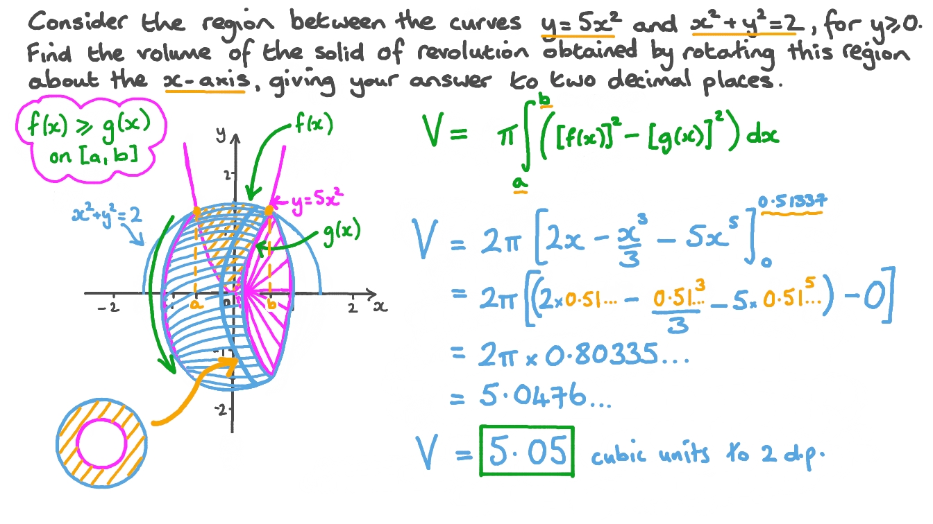 Question Video Finding the Volume of a Solid of Revolution Bounded by