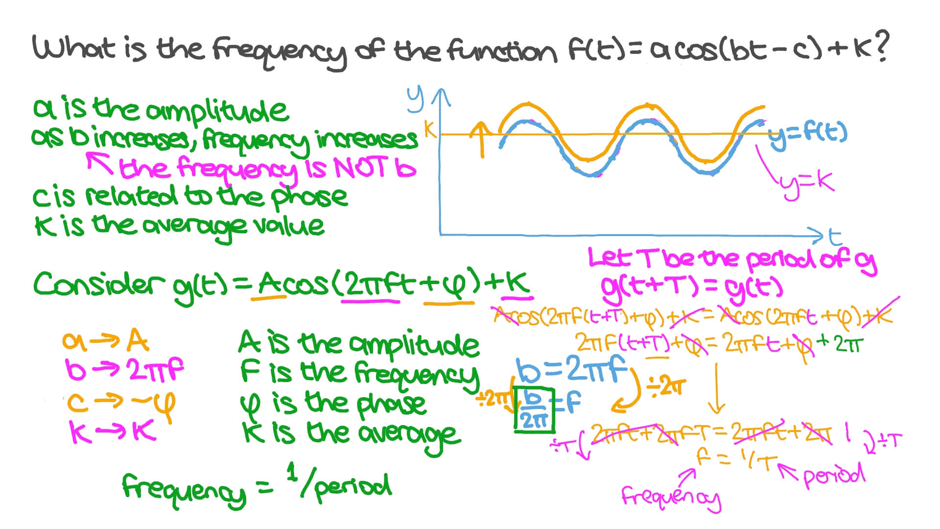 Question Video Finding the Frequency of a Trigonometric Function Nagwa