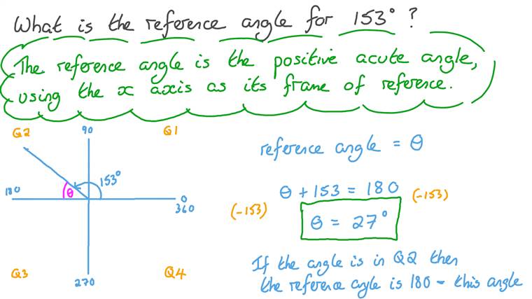 Lesson Trigonometric Functions’ Values with Reference Angles Nagwa