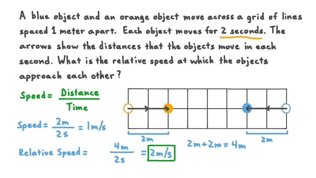 Question Video Calculating the Relative Speeds of Two Object Moving