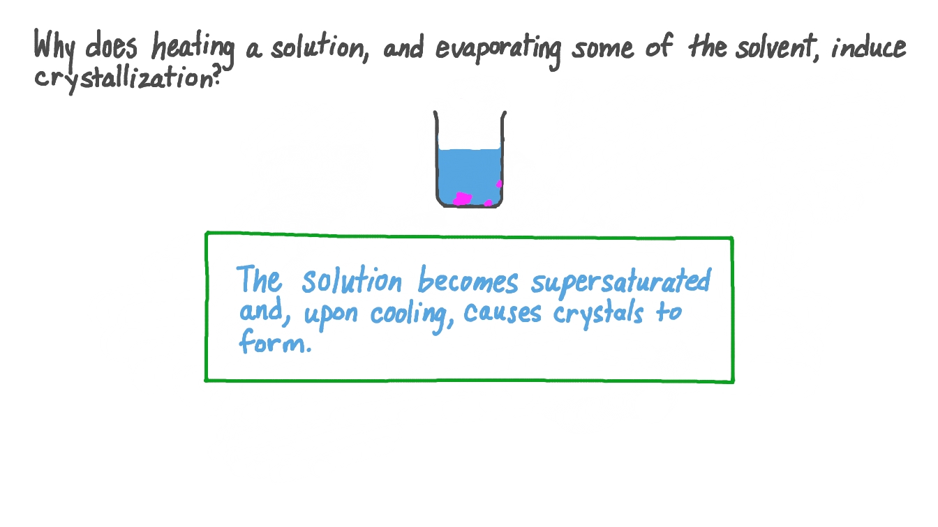 Question Video Explaining Why Heating a Solution Induces