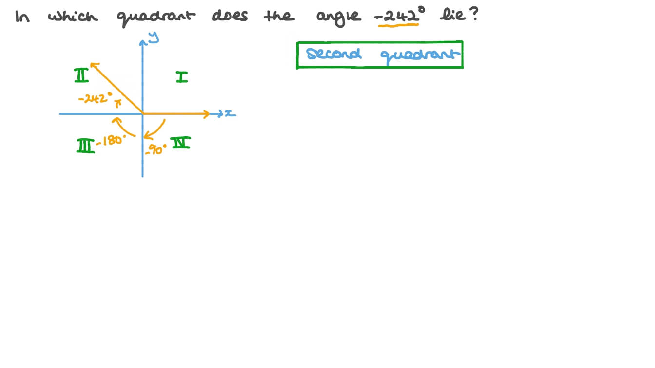 Question Video Determining the Quadrant in Which a Given Angle Lies
