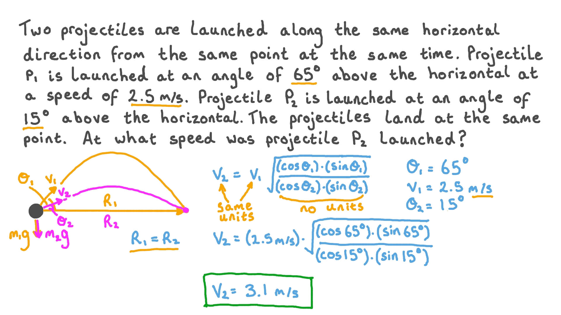 Question Video Calculating the Launch Speed of a Projectile from the