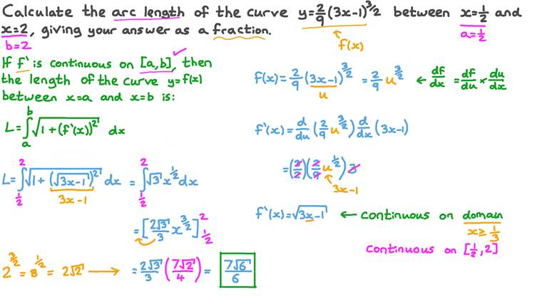 Lesson Arc Length by Integration Nagwa