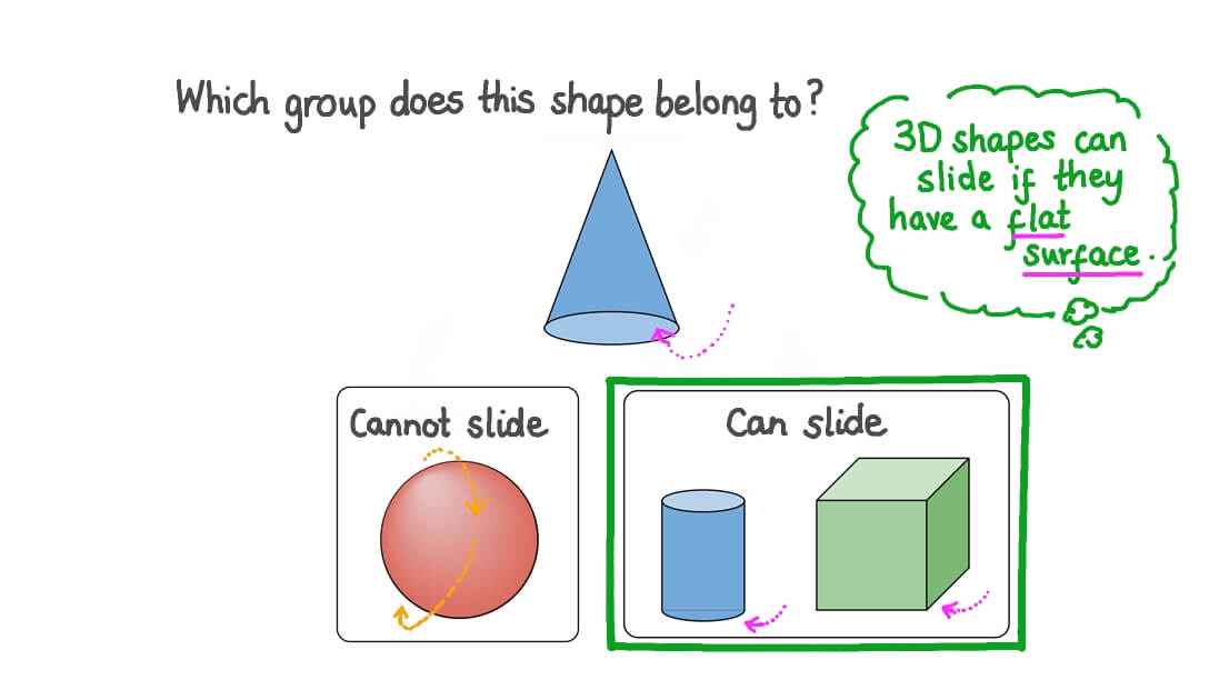 Question Video: Identifying 3D Shapes That Stack, Slide, or Roll | Nagwa